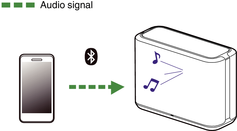 Pict Bluetooth DH250